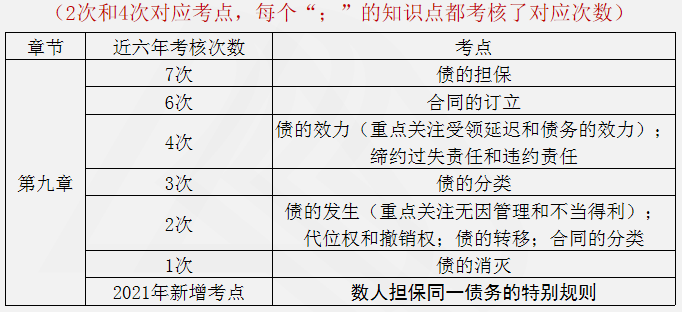 涉税服务相关法律重点知识13