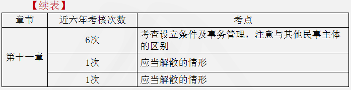 涉税服务相关法律重点知识15