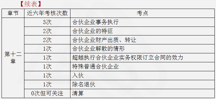 涉税服务相关法律重点知识16