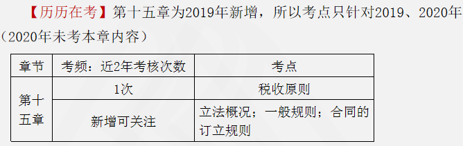 涉税服务相关法律重点知识20