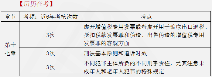 涉税服务相关法律重点知识23