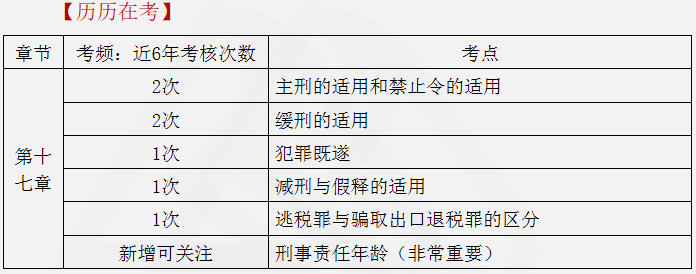 涉税服务相关法律重点知识24