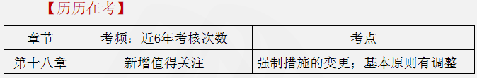 涉税服务相关法律重点知识27