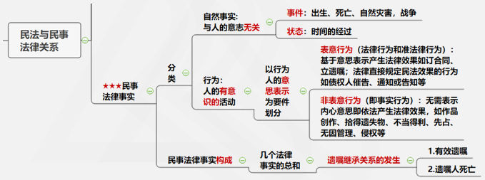 涉税服务相关法律重难点知识1