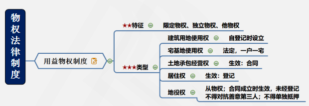 涉税服务相关法律重难点知识5-