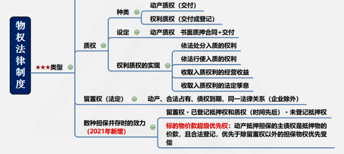 涉税服务相关法律重难点知识8-