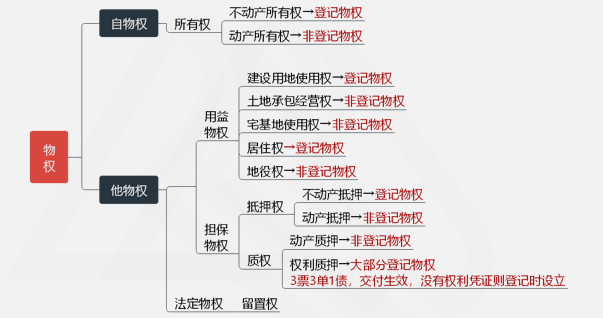 涉税服务相关法律重难点知识9