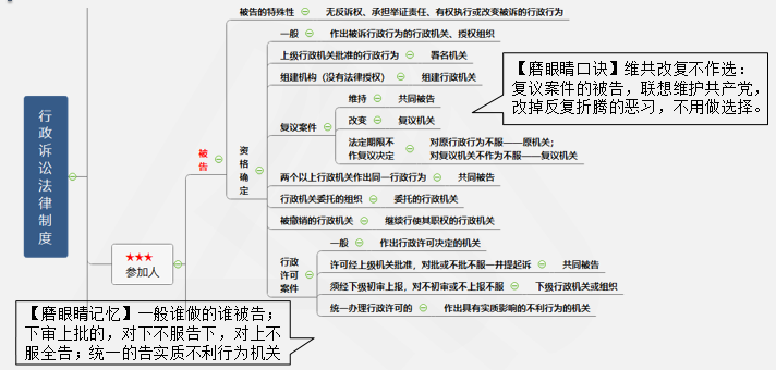 行政诉讼法律制度