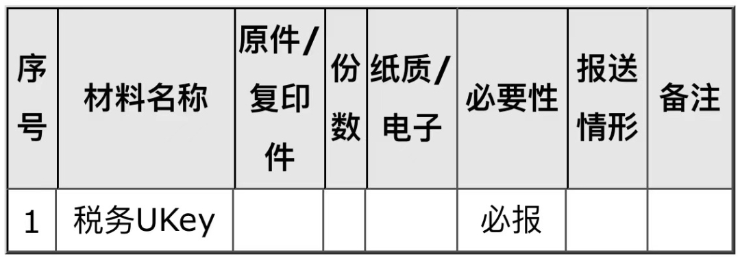 税务UKey变更发行如何办理？一文告诉你！