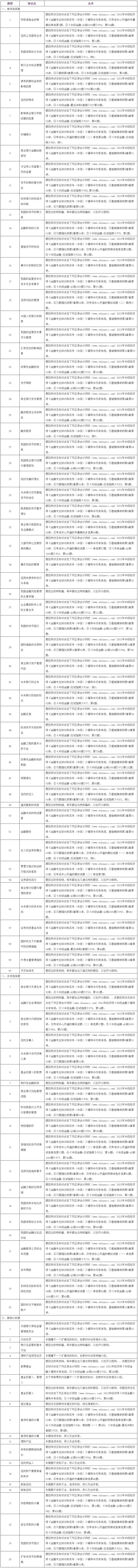 2021年中级经济师《金融》试题涉及考点总结