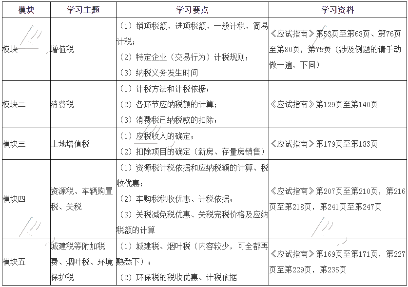 税法一