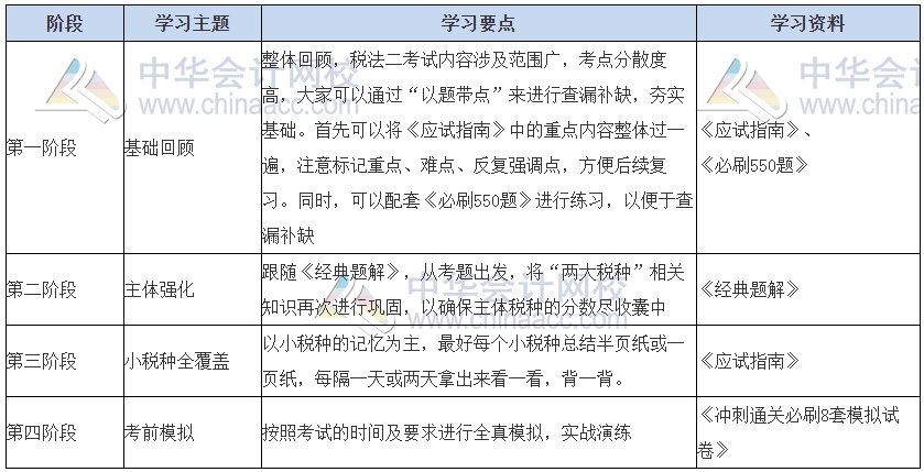 税法二
