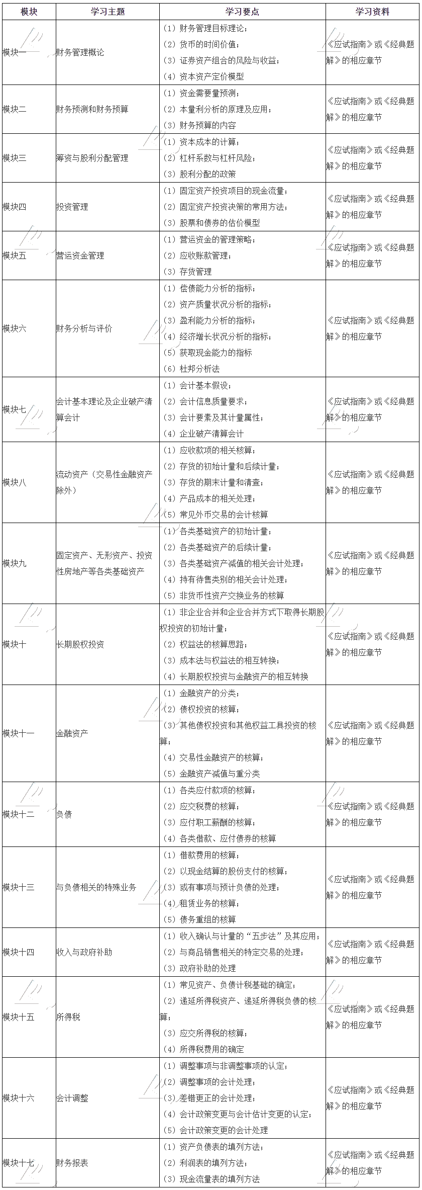 财务与会计