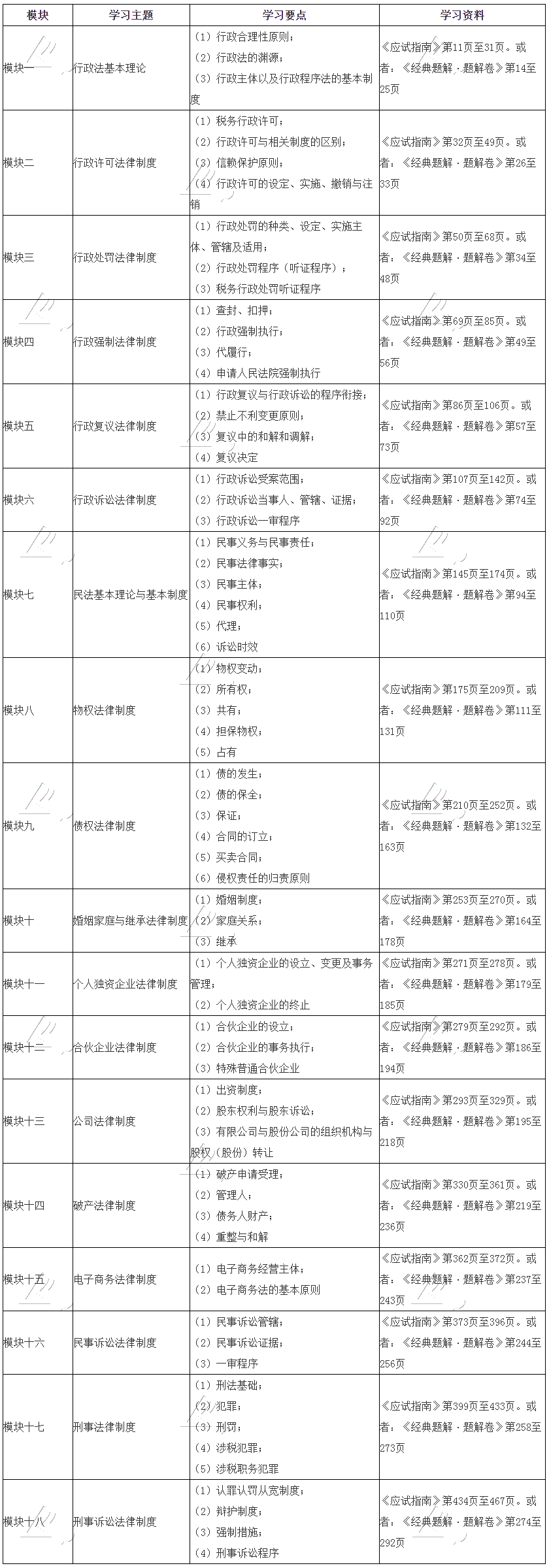 涉税服务相关法律