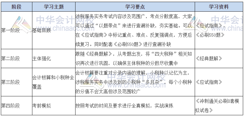 涉税服务实务