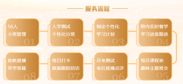 服务流程