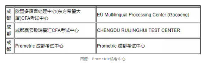 太离谱！考前1天直接被通知取消CFA考试？