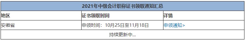 领取中级会计职称证书的注意事项 带你一次理清！