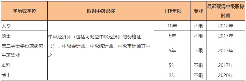 学历