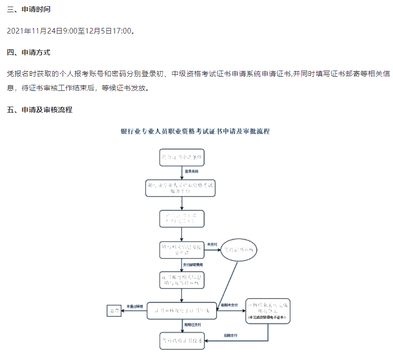 2021年下半年银行从业考试证书申请及领取须知！