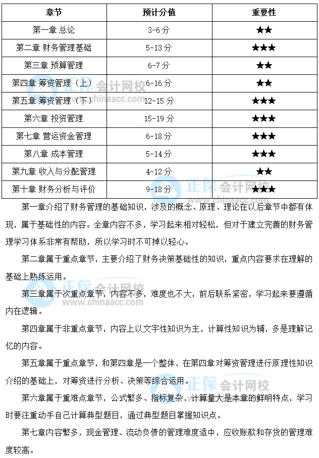 关注：中级会计职称《财务管理》预测版教材框架来啦！一起理清结构