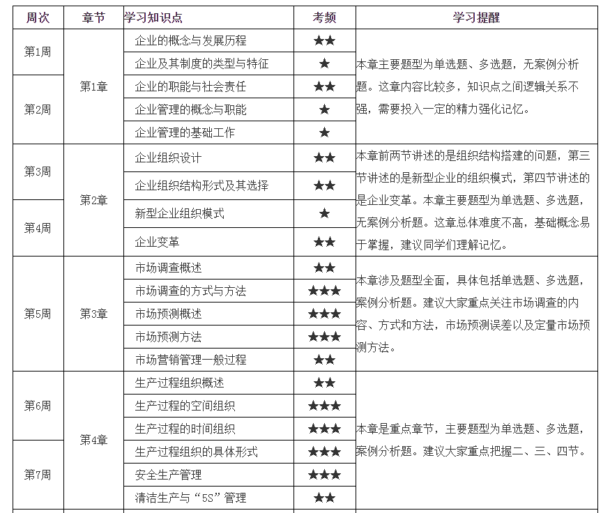 工商长图
