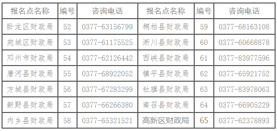 河南省南阳市2021年初级会计证书领取时间公布！
