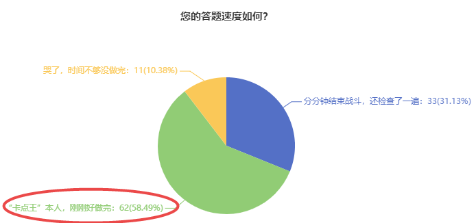 中级经济师考试答题速度