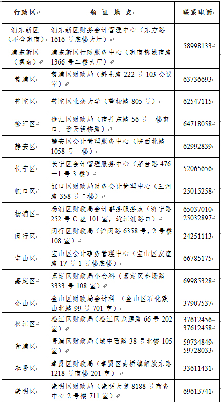 仅4天！上海2021年初级会计证书领取时间公布！