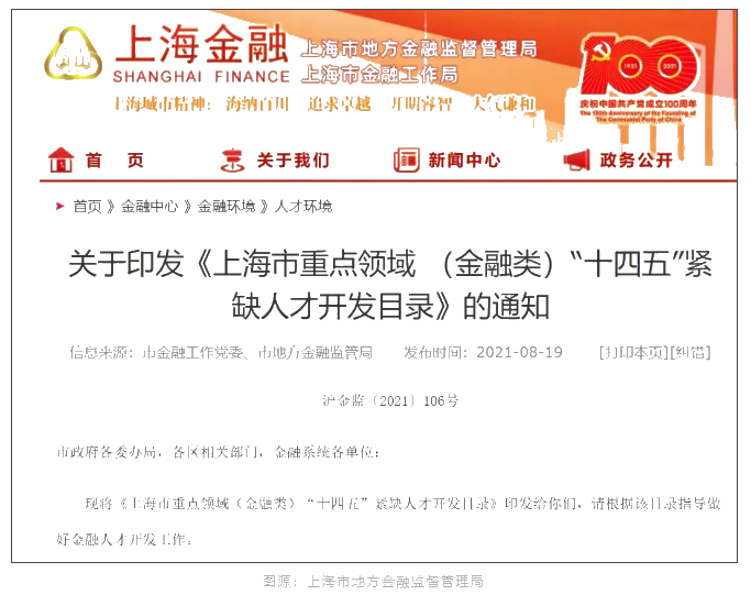 全国各大城市CFA福利政策一览！CFA人才赚翻了！