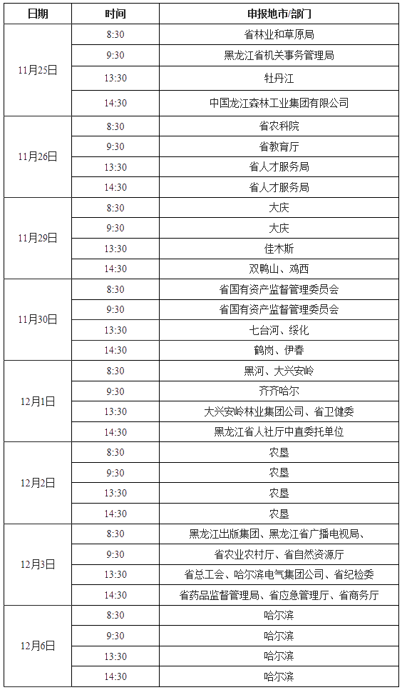 2021年黑龙江高级会计师评审申报纸质材料时间安排