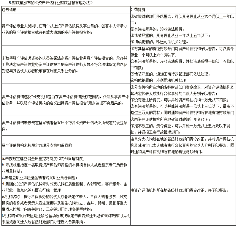 资产评估基础》答疑精华