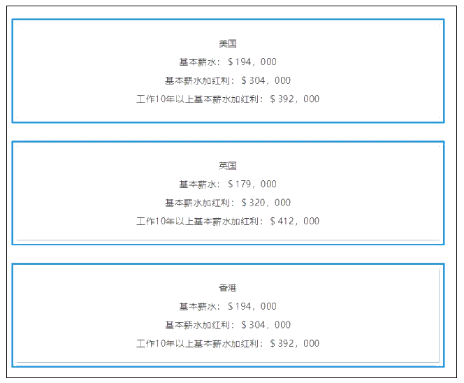CFA含金量究竟有多高？曝光CFA持证人的收入后惊呆了！