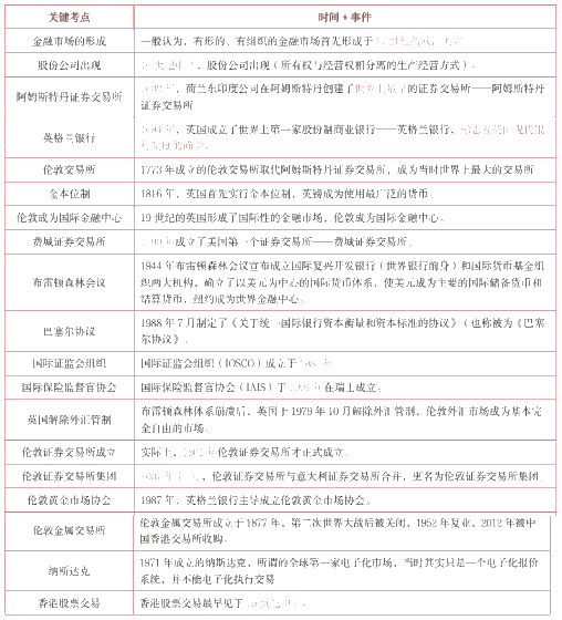 数字、年份、概念题 最常考、最容易得分 一定要看！！！