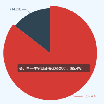 报名2022年高级会计师？先准备考试还是先发表论文？