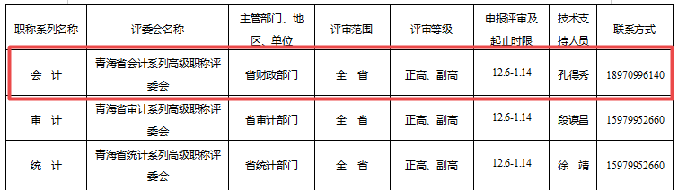 青海关于做好2021年度职称评审工作的通知