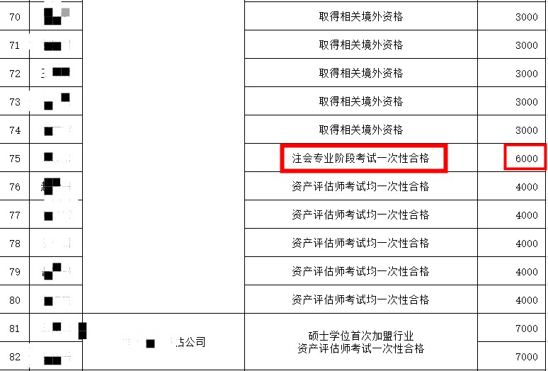 @浙江考生：一年通过注会专业阶段可以获得6000元奖励！