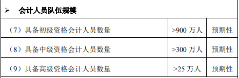 “十四五”规划纲要公布 高级会计师人才缺口还有4万+