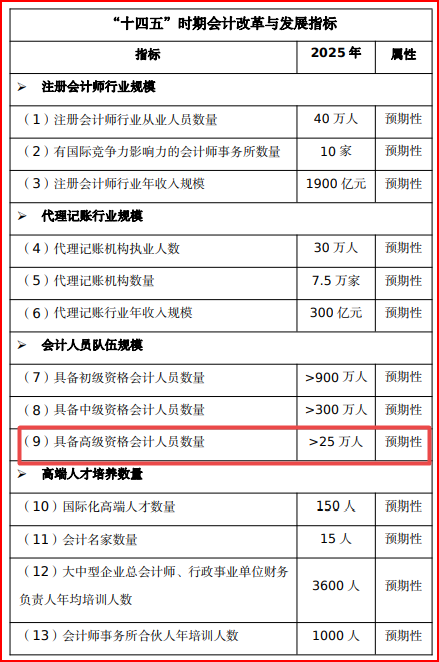 “十四五”规划纲要公布 这几点需高会考生重点关注