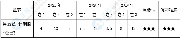 【30天预习计划】中级会计实务知识点9：长期股权投资的初始计量