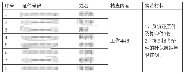 西安初中级经济师考后核查