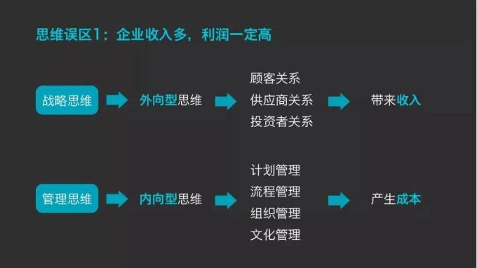 企业收入多，利润一定高