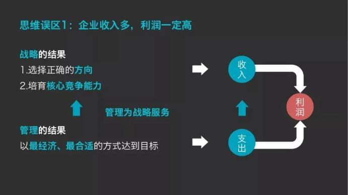 企业收入多，利润一定高？