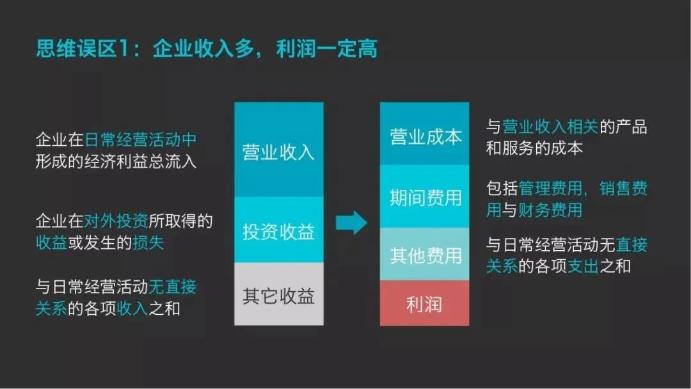 企业收入多，利润一定高