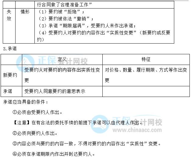 【30天预习计划】中级会计经济法知识点14：合同的订立