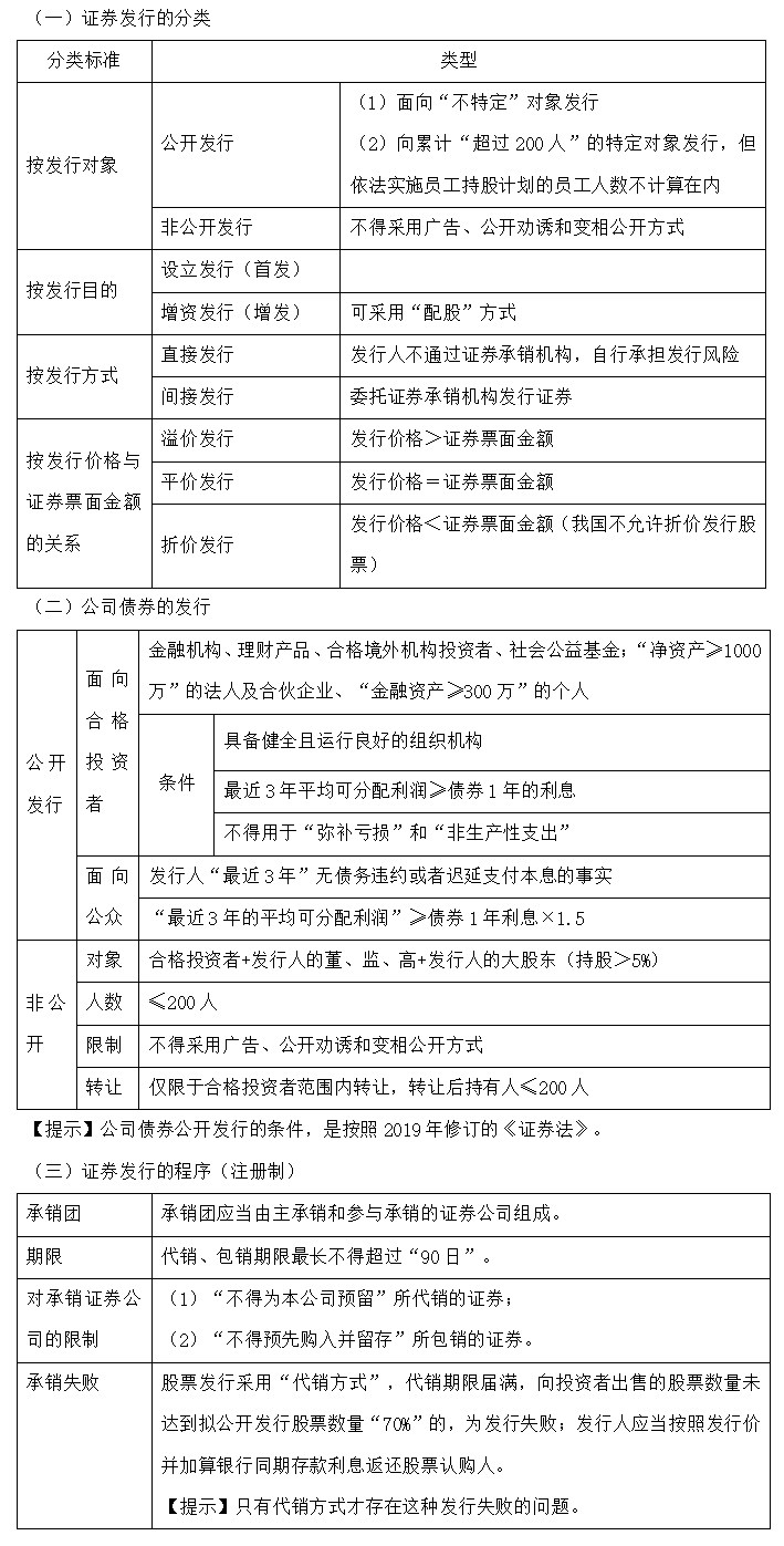 【30天预习计划】中级会计经济法知识点11：证券发行