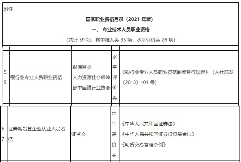 新版《国家职业资格目录》(2021年版)发布啦！看看你的证书在列吗？