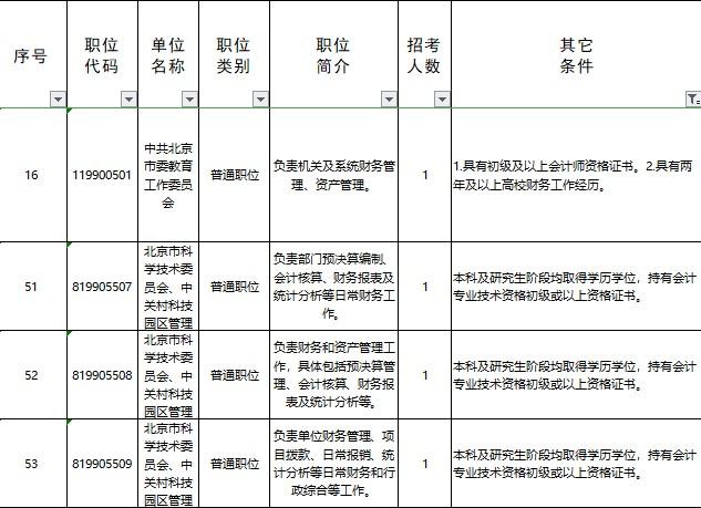 @初级会计er 你知道大家为什么要备考初级会计考试吗？