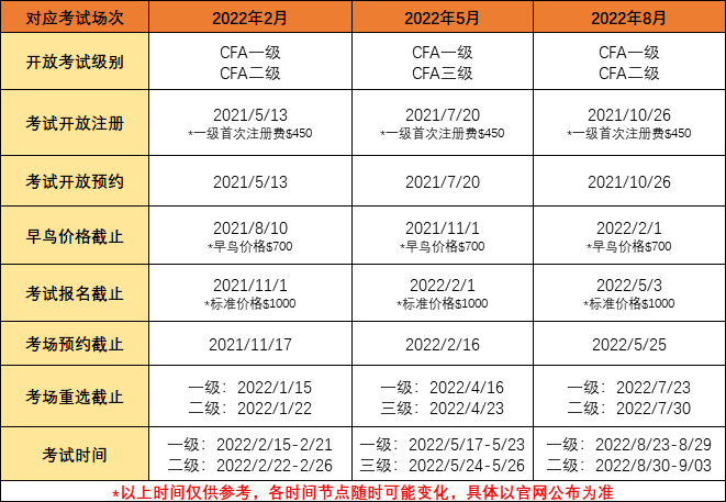 CFA考试时间表