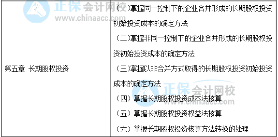 【30天预习计划】中级会计实务知识点12：公允价值计量与权益法的转换